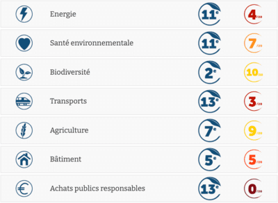 Carbo Empreinte Carbone Région 2020