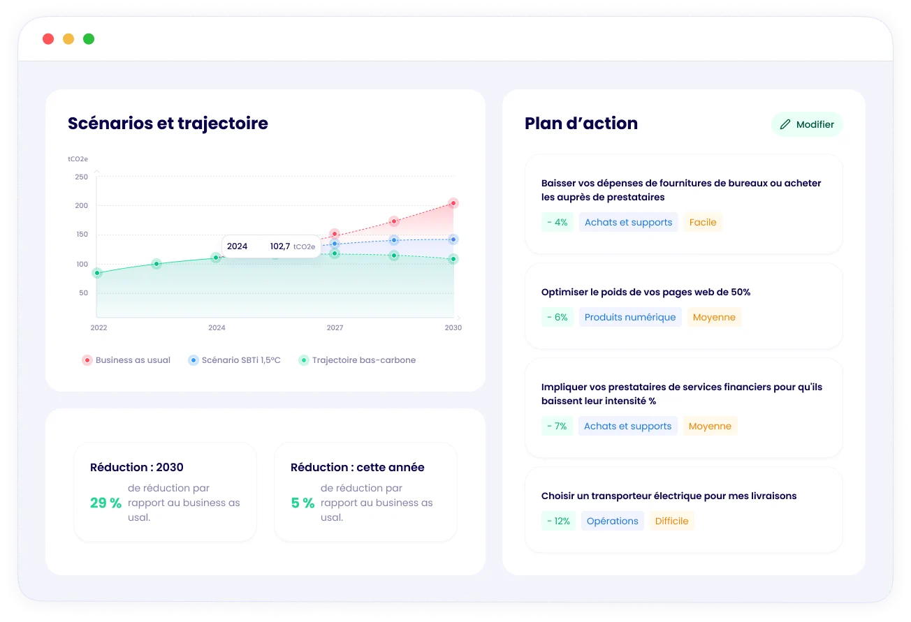 Visualisation du logiciel Carbo entreprise sur la partie trajectoires de décarbonation et plan d'action
