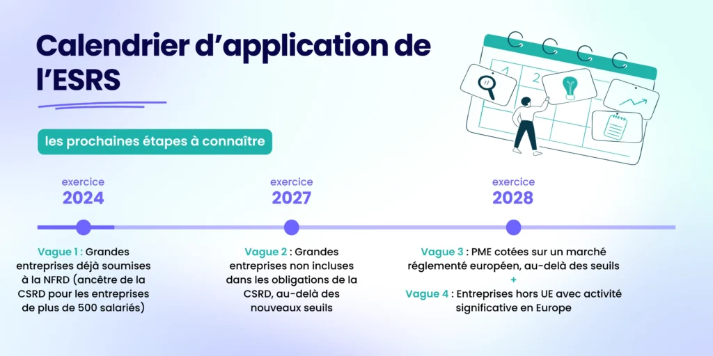 Calendrier des prochaines étapes de déploiement de l'ESRS : quelles entreprises seront-elles concernées par la suite ?