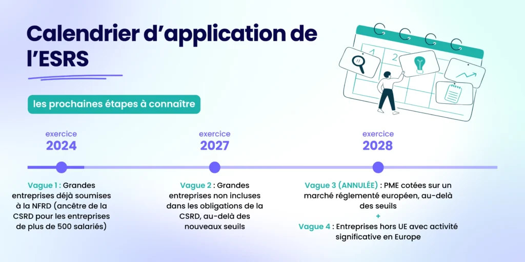 Calendrier des prochaines étapes de déploiement de l'ESRS : quelles entreprises seront-elles concernées par la suite ?