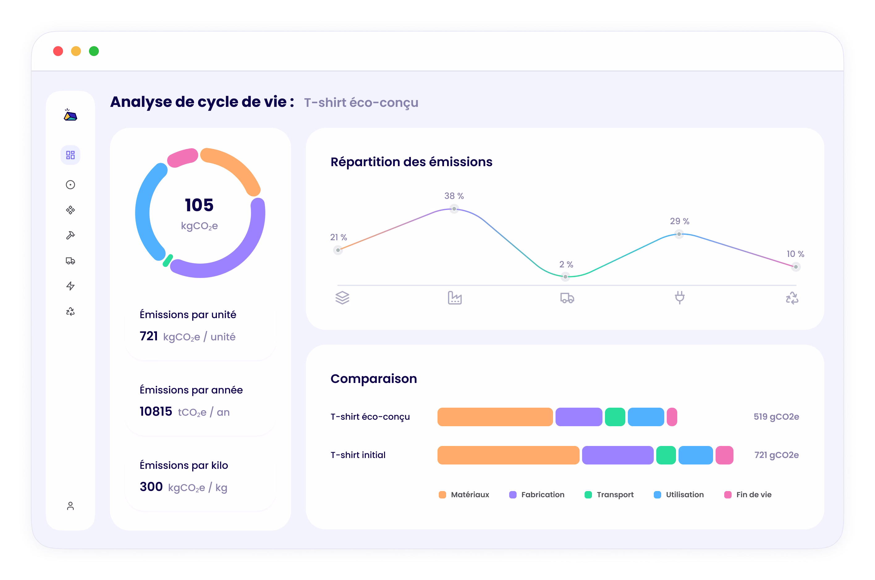Carbo produit - Analyse du Cycle de Vie
