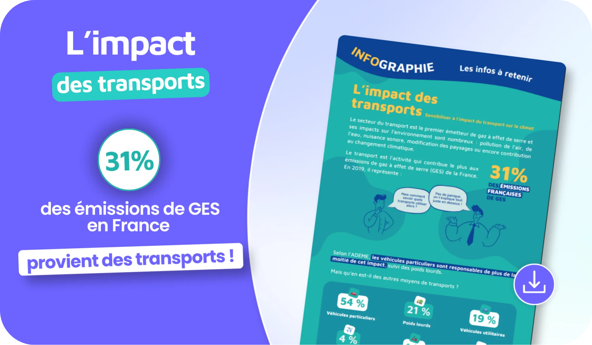 Ressource gratuite sur l'impact environnemental des transports