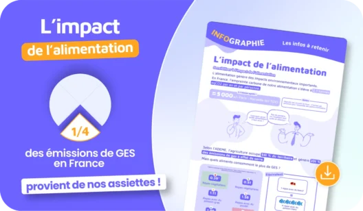 Ressource Carbo gratuite