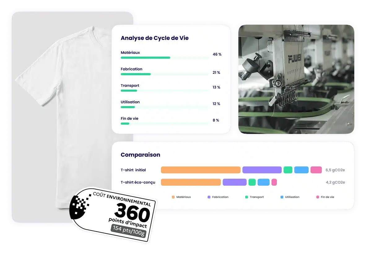 bilan carbone et acv marque de vêtements