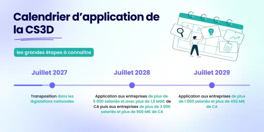 calendrier d'application de la CS3D : grandes étapes à connaître