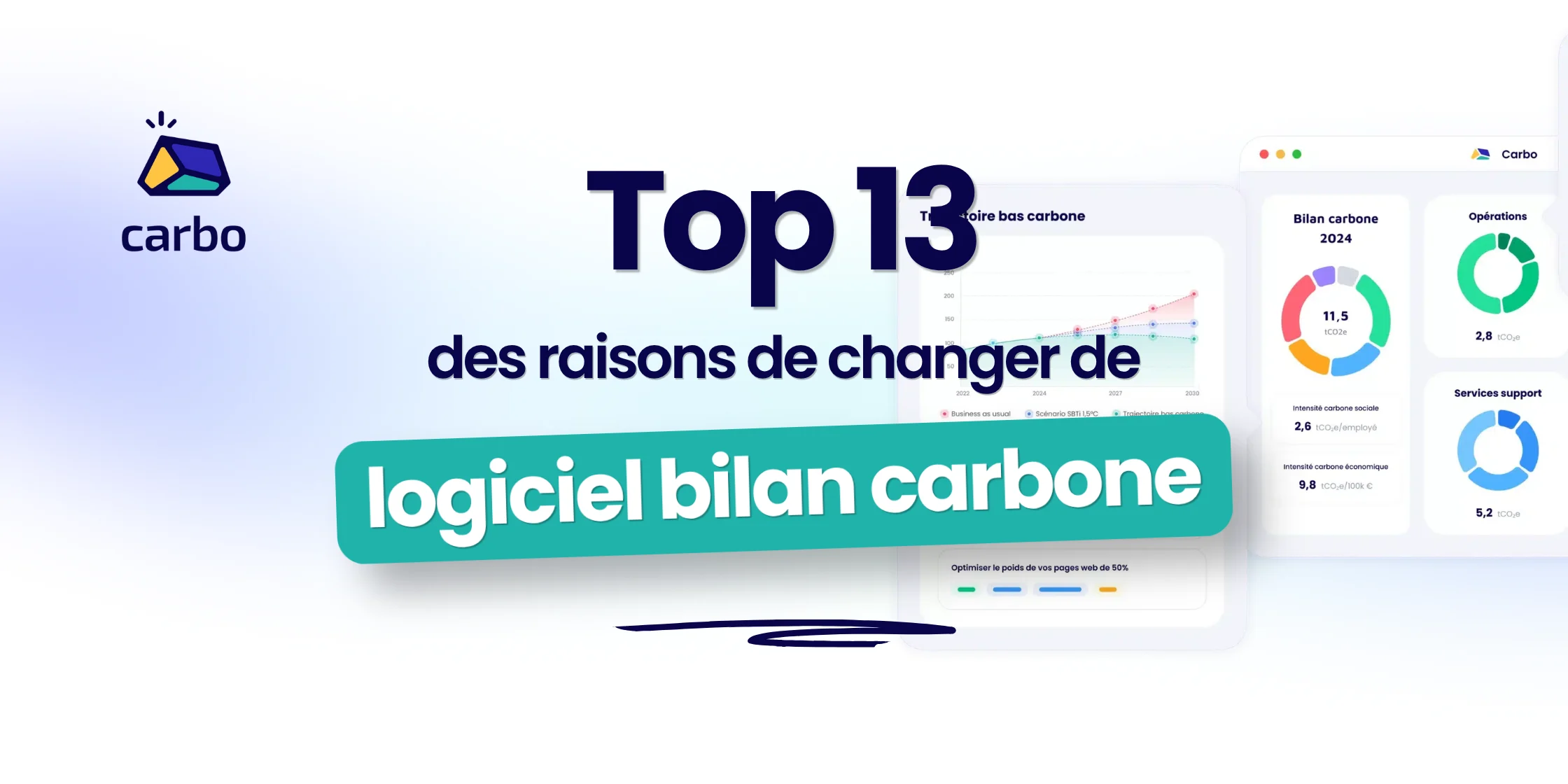 Miniature d'article : Top of 13 des raisons de changer de logiciel bilan carbone