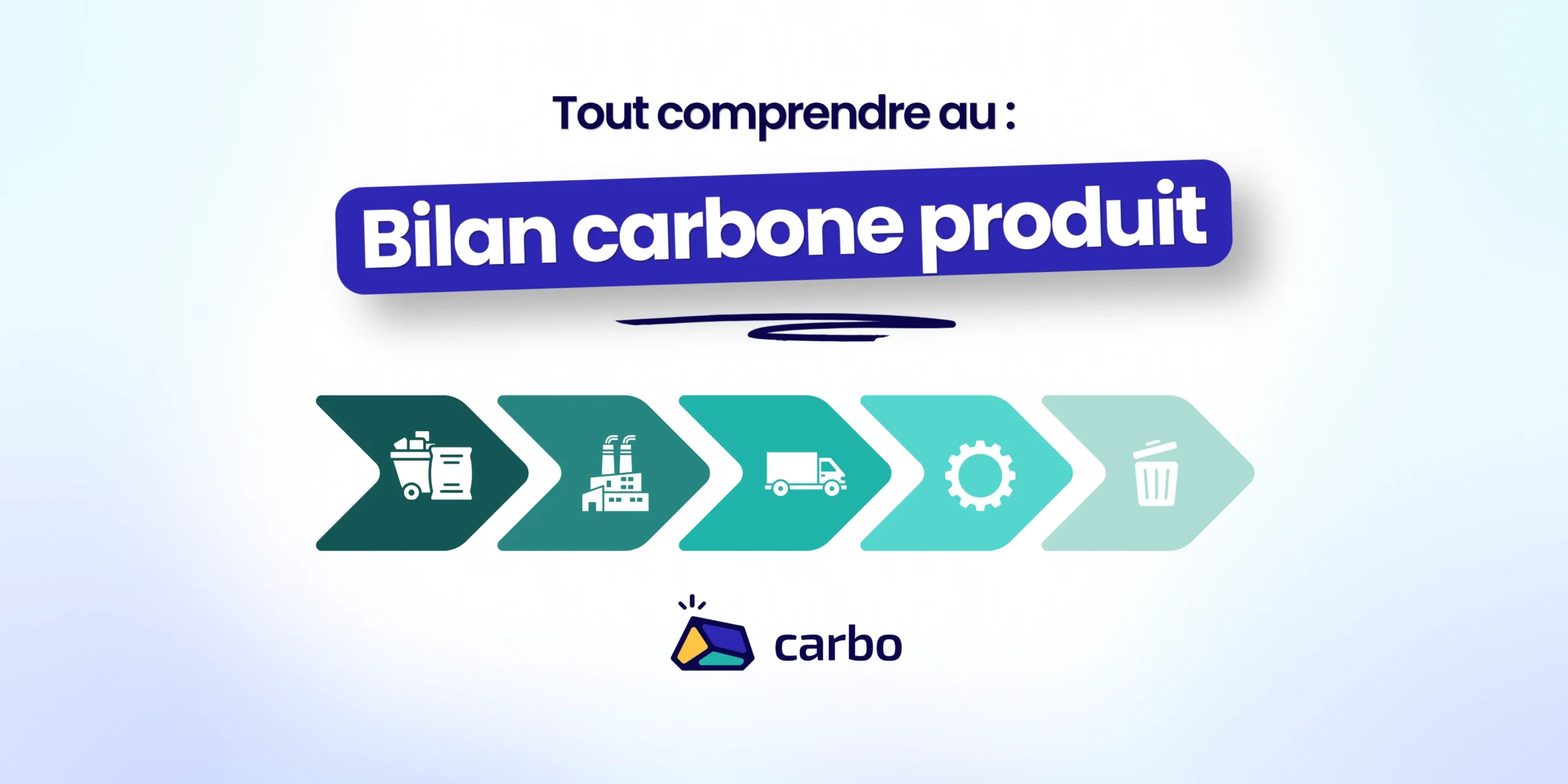 Mise en avant article sur le bilan carbone produit ou acv