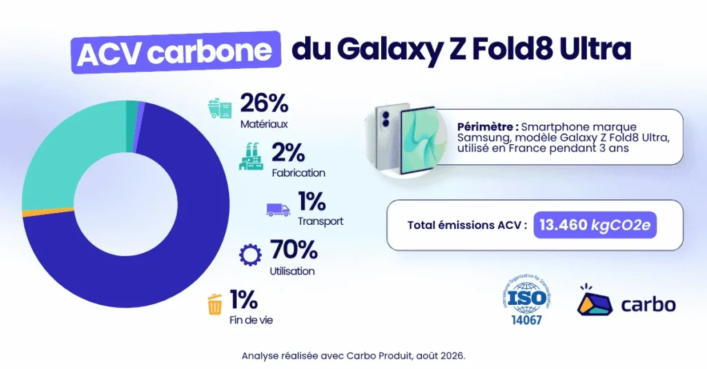 ACV carbone smartphone samsung Galaxy F Fold8 Ultra