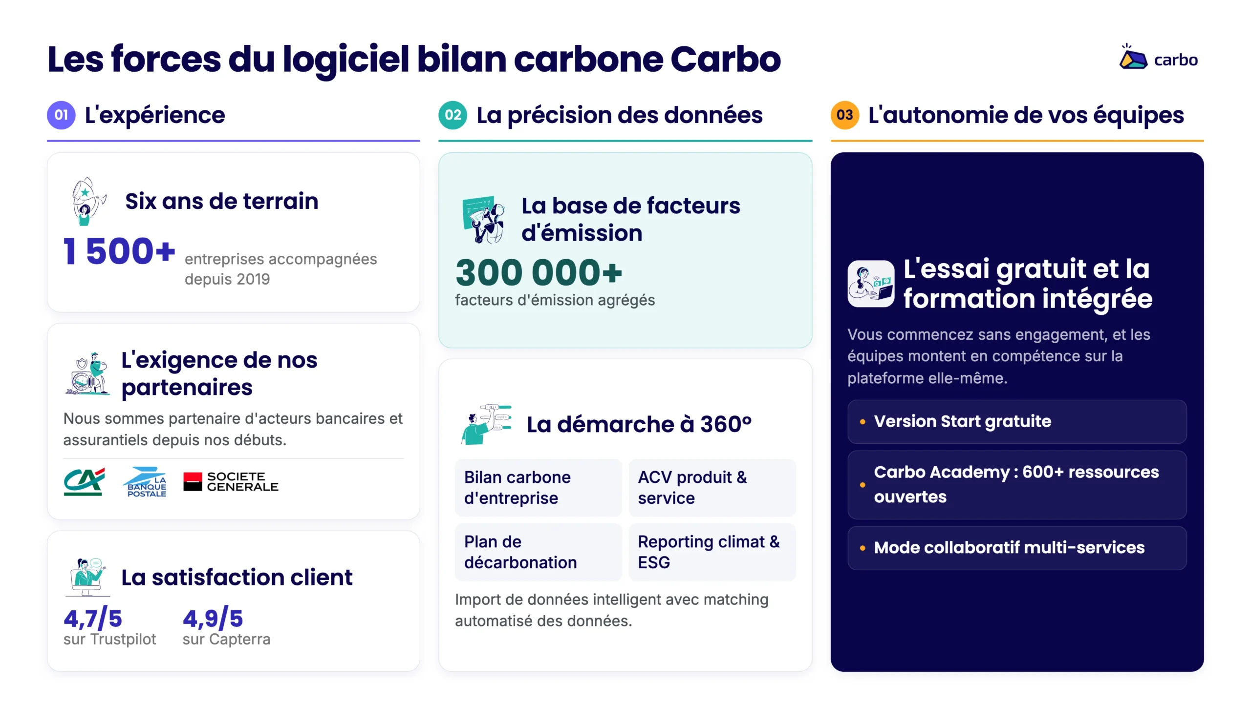 Les forces du logiciel bilan carbone carbo
