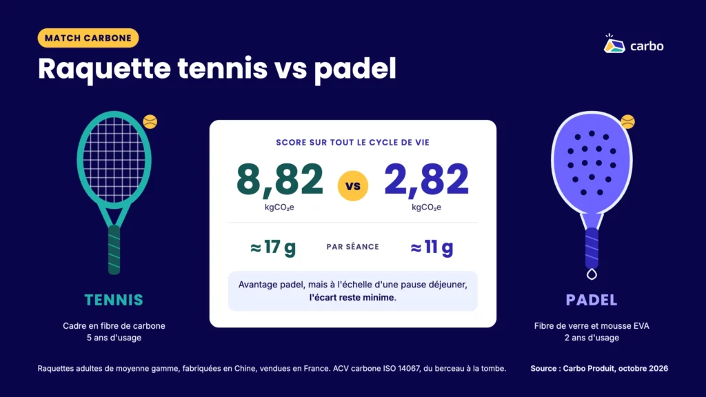 différence raquette tennis et padel différence raquette tennis et padel