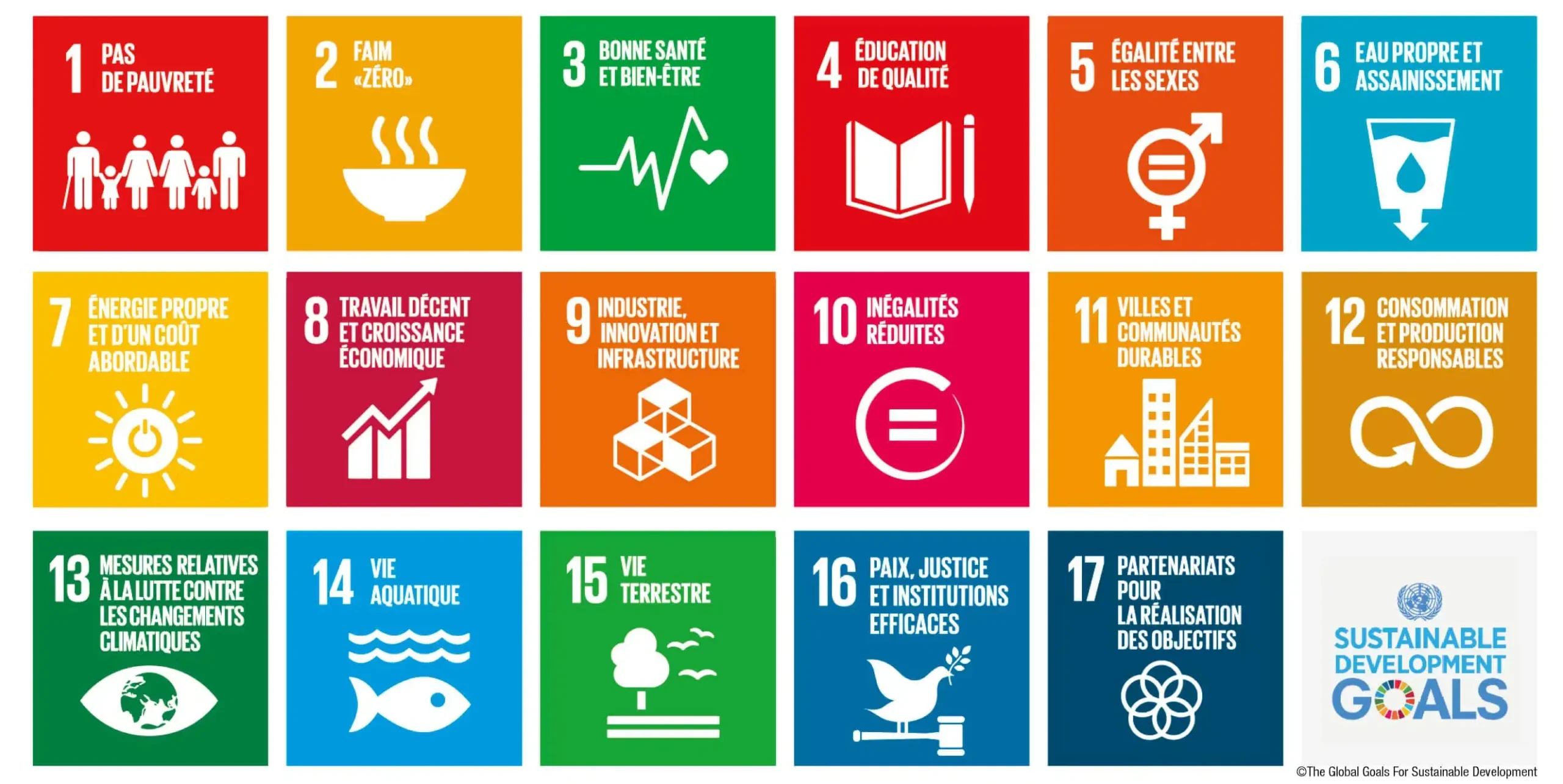 Diagramme des 17 objectifs de développement durable (ODD) des Nations Unies, chacun avec icône et couleur distinctes.